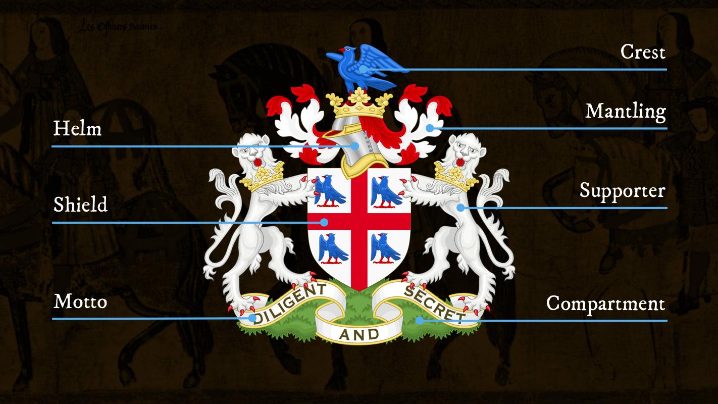 Parts of a heraldic achievement